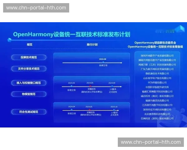 行业标准组织统一接口协议，促进设备互联互通。